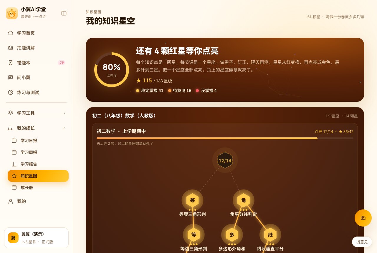 知识星图:稳定掌握、待复测、没掌握的知识点